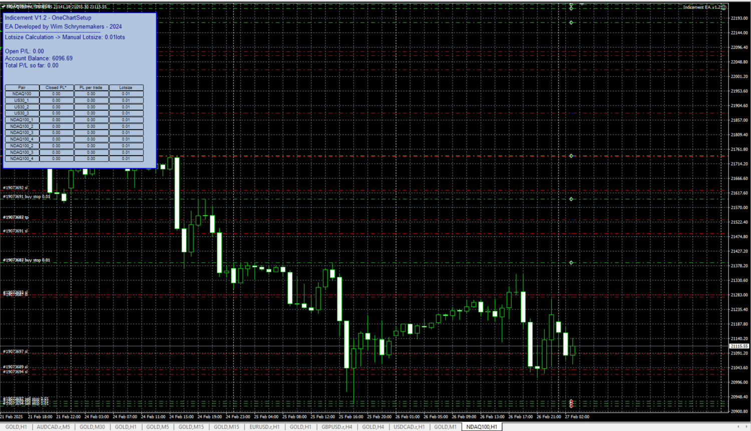 Indicement EA MT4