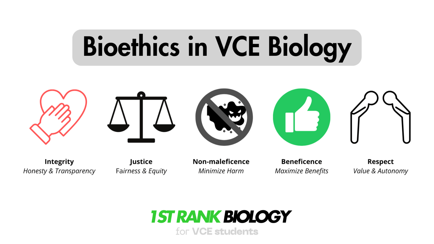bioethics in VCE Biology, Approaches, Concepts, and Practice Questions
