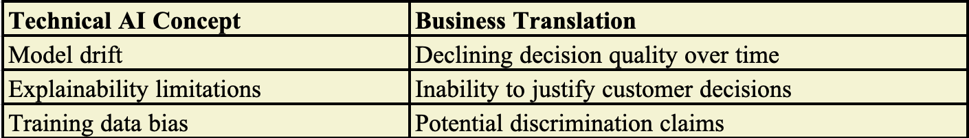 AI concept to business translation