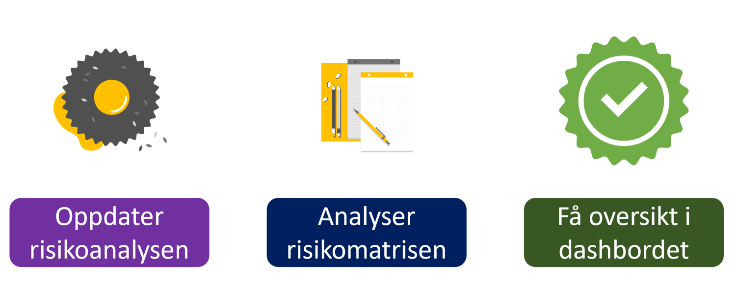 Risikoanalyse i Excel mal
