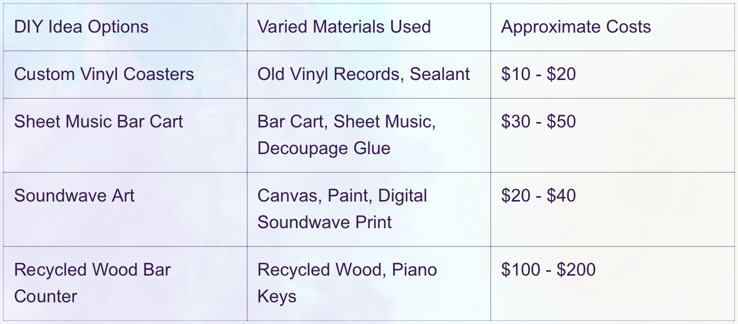 Creating Melodies: Music-Themed Home Bar Decor Essentials
