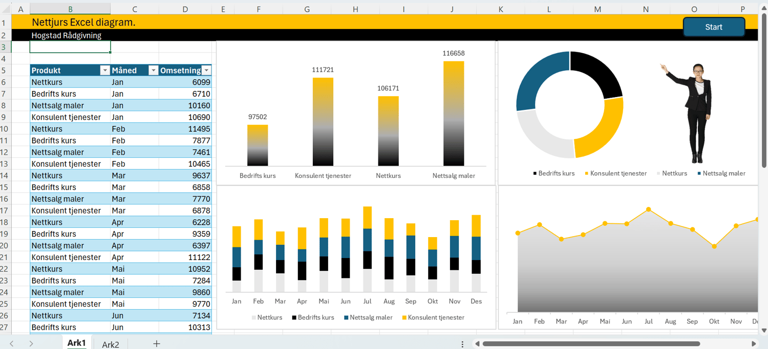 Excel diagram og grafer kurs