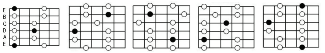 5 Pentatonic Scales
