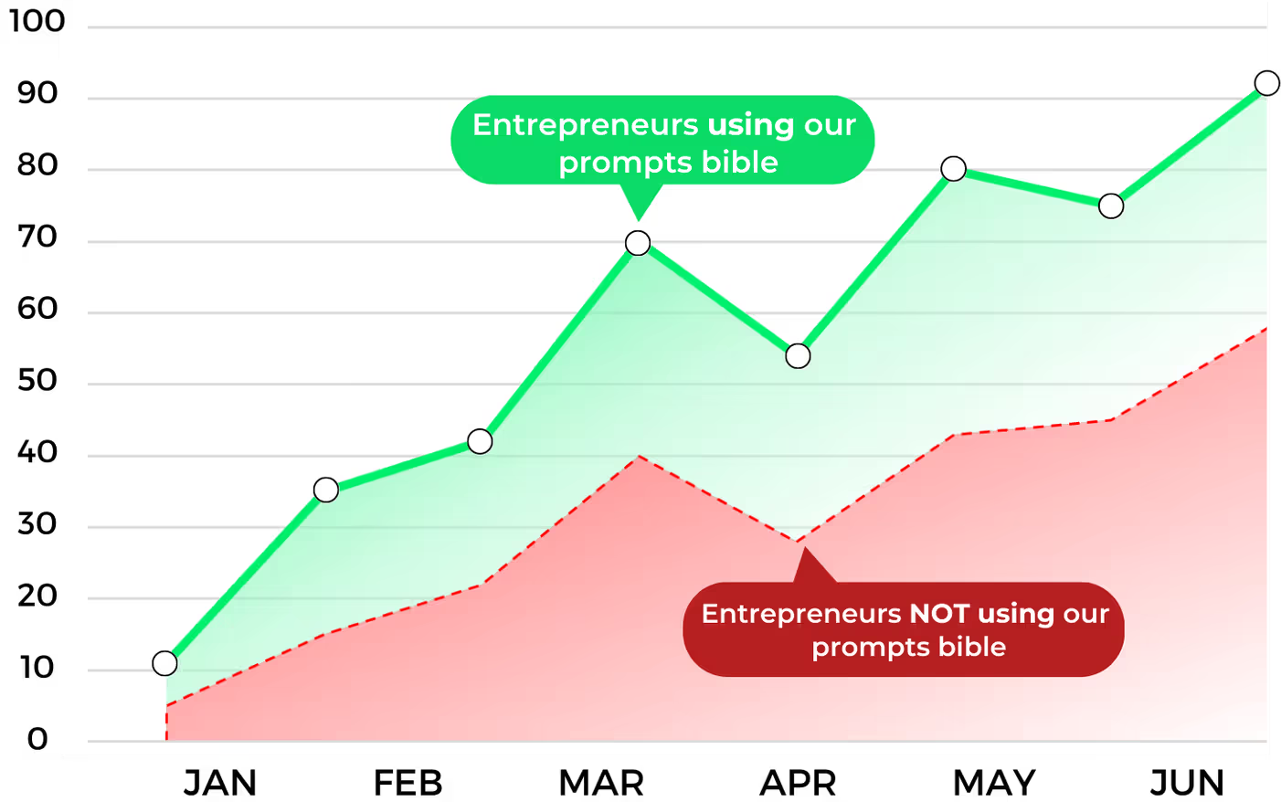 15000 prompts bible, prompt collection, prompts