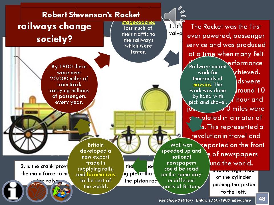 History Interactive Key Stage 3 History. The Tudors.