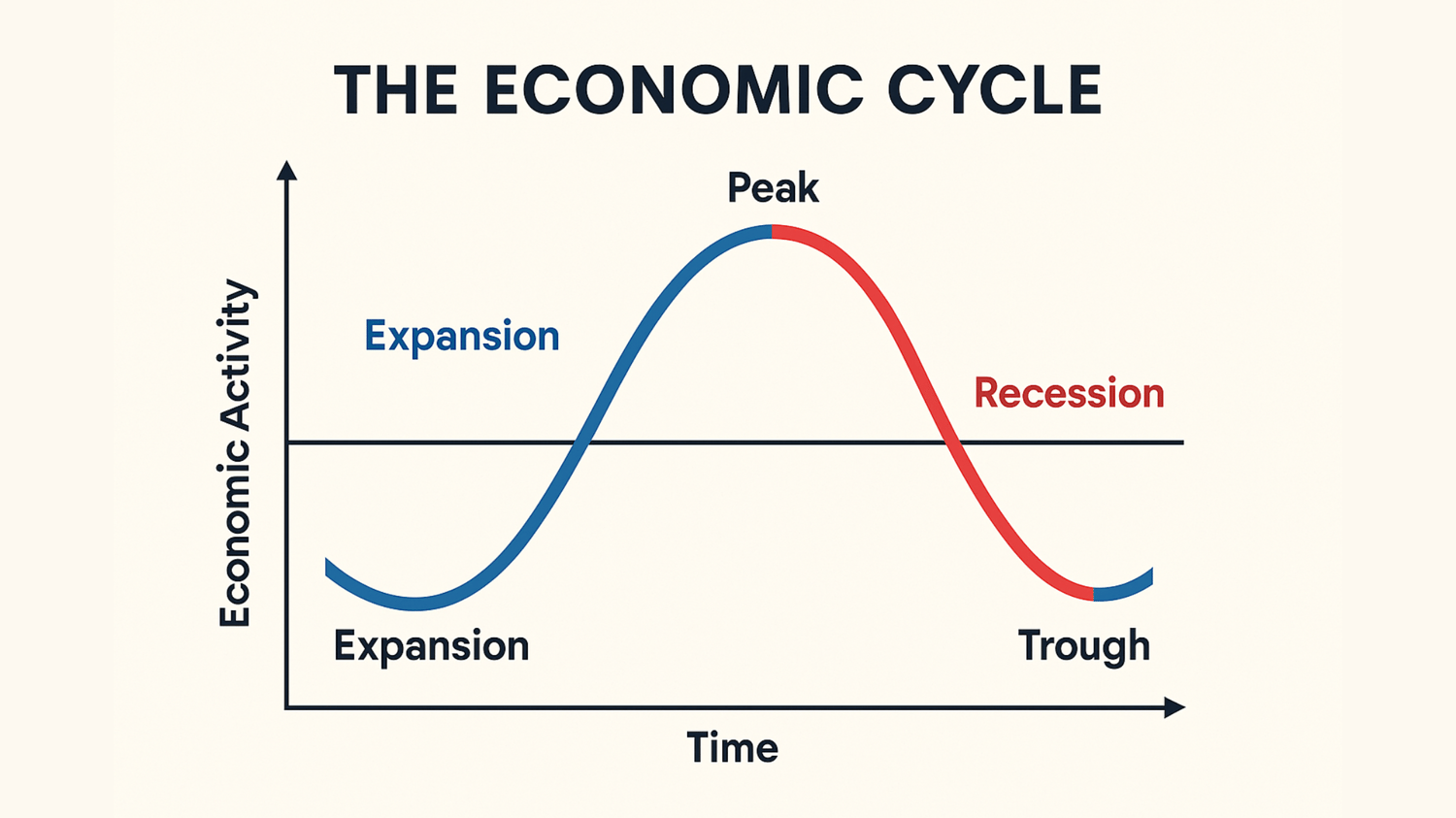 HOW TO PREPARE FOR A RECESSION