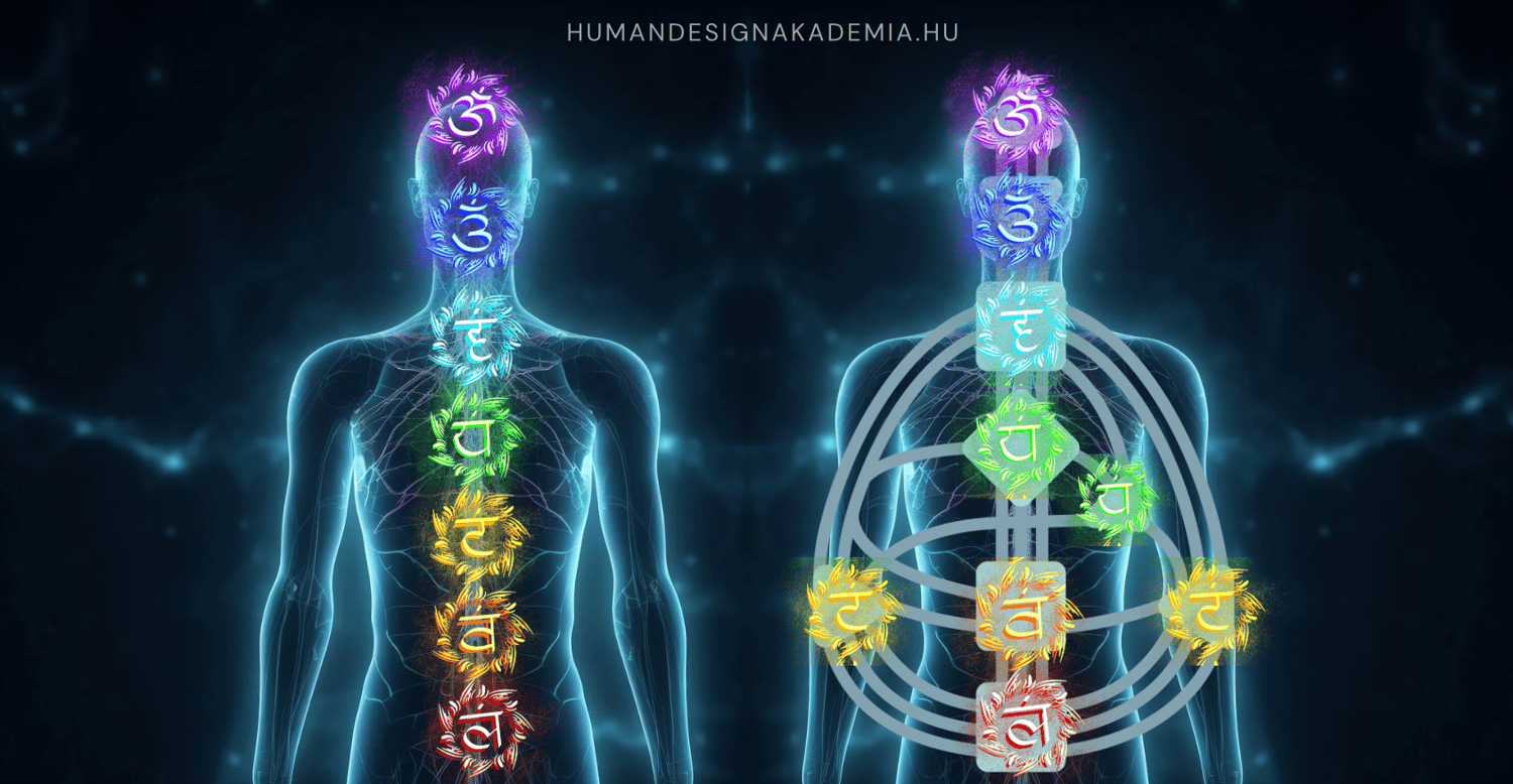gyereknevelés tudatos szülő human design magyarul testtérkép elemzés energiatérkép karma csakra