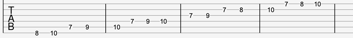 The C Lydian mode in guitar tab