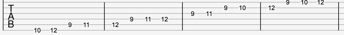 The D Lydian mode in guitar tab