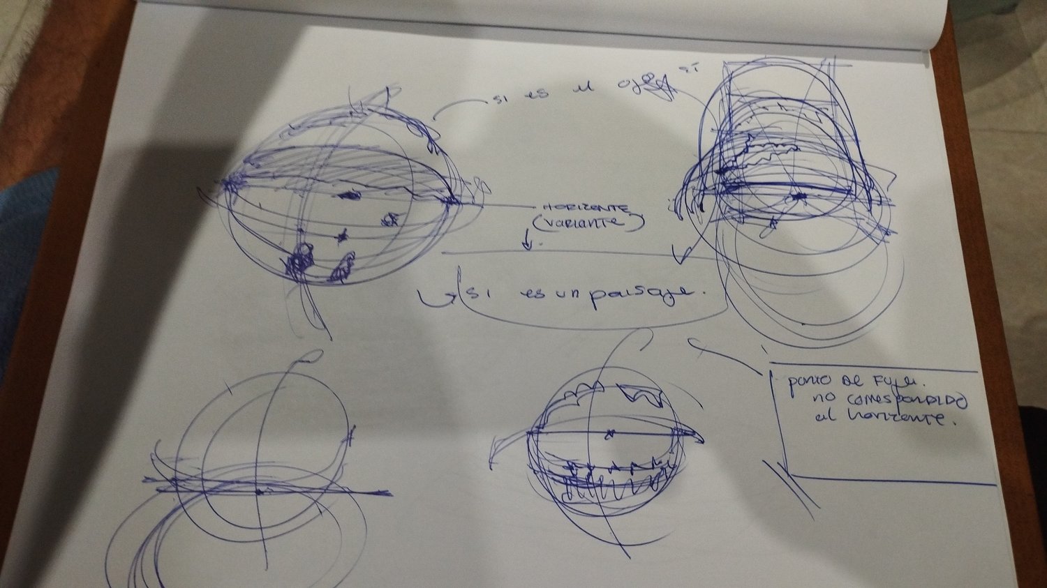 ¿Qué ves en tu esfera?