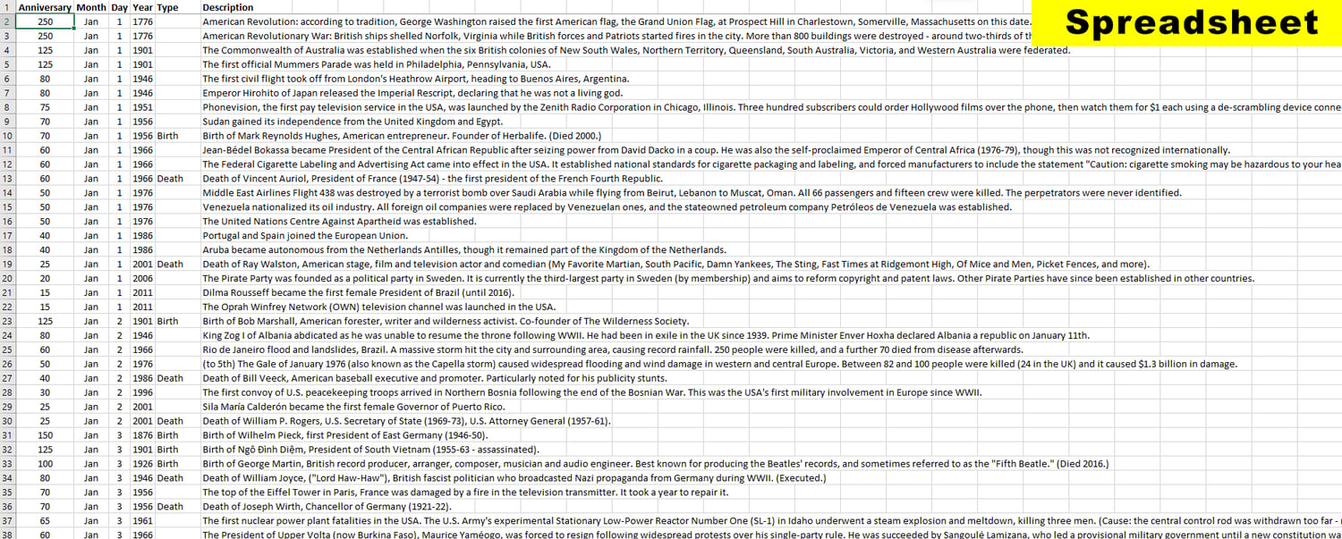 The Date-A-Base Book 2026. 3,700 newsworthy, notable and accurate historical anniversaries in 2026. Spreadsheet extract.