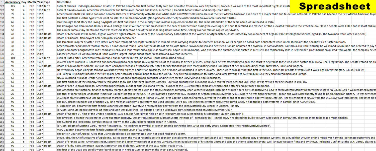 The Date-A-Base Book 2027. 3,360 newsworthy, notable and accurate historical anniversaries in 2027. Spreadsheet extract.