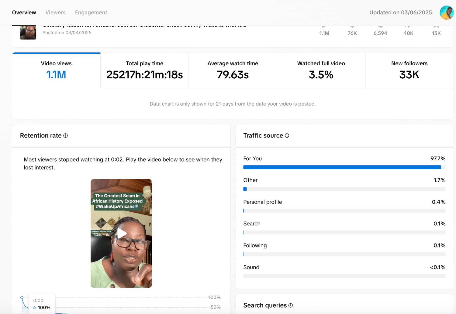 Analytics of the TikTok video that inspired this book (view stand as per 4/6/25