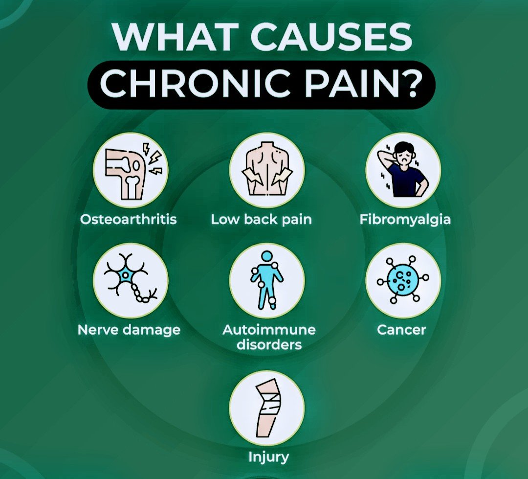 Chronic Pain Management