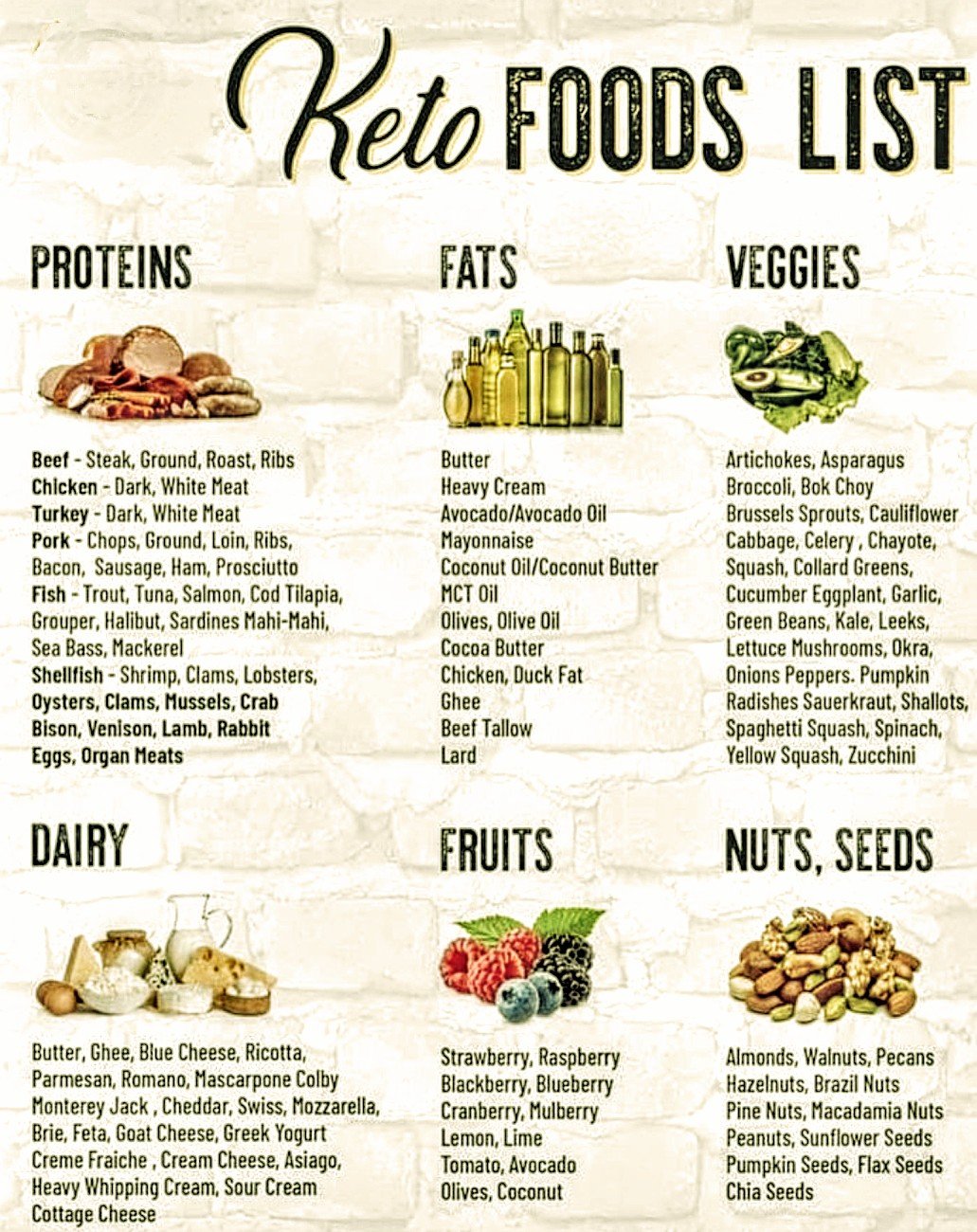 Keto Diet Food List