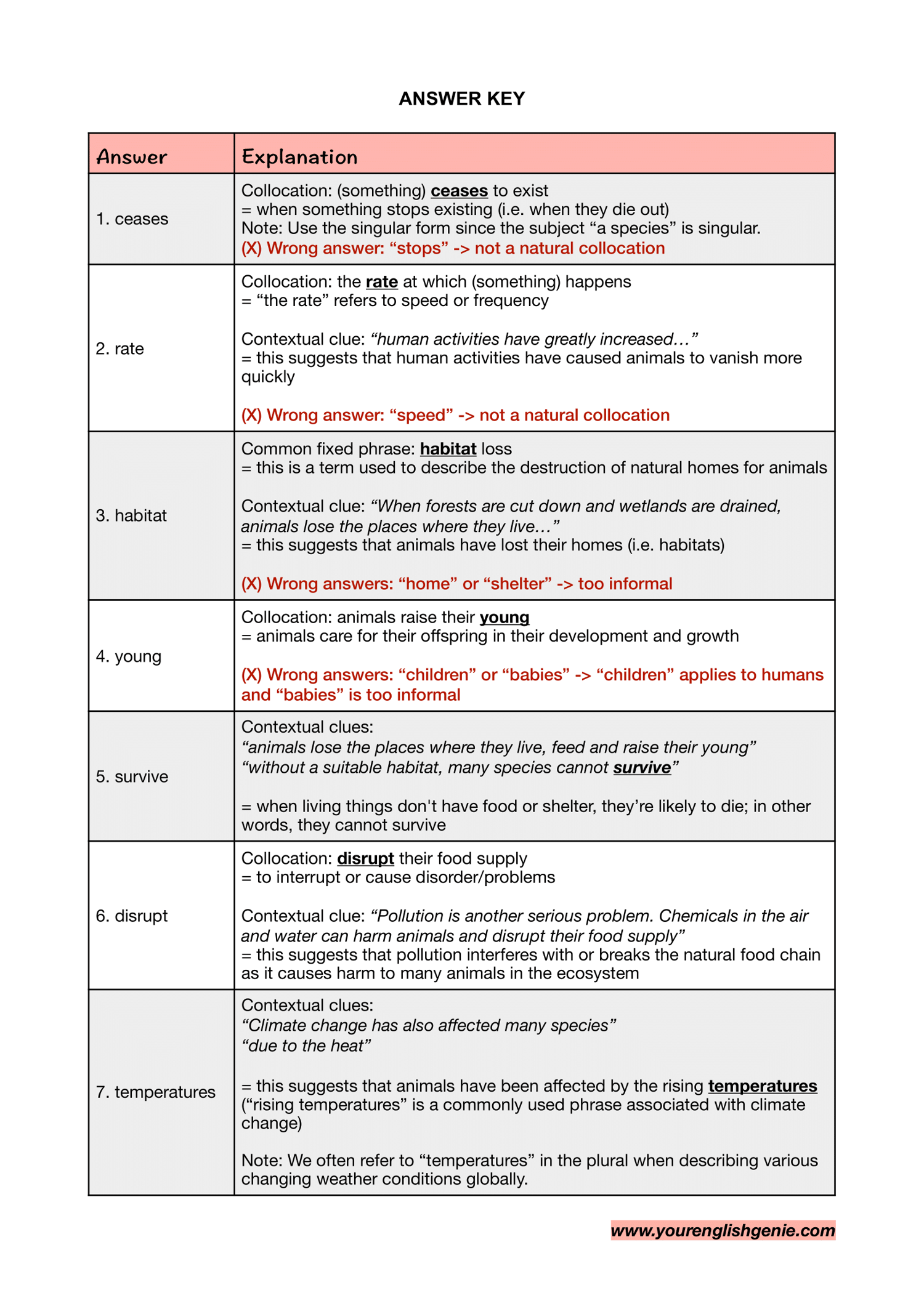 June Sprint to PSLE English (Part 3): Comprehension Cloze