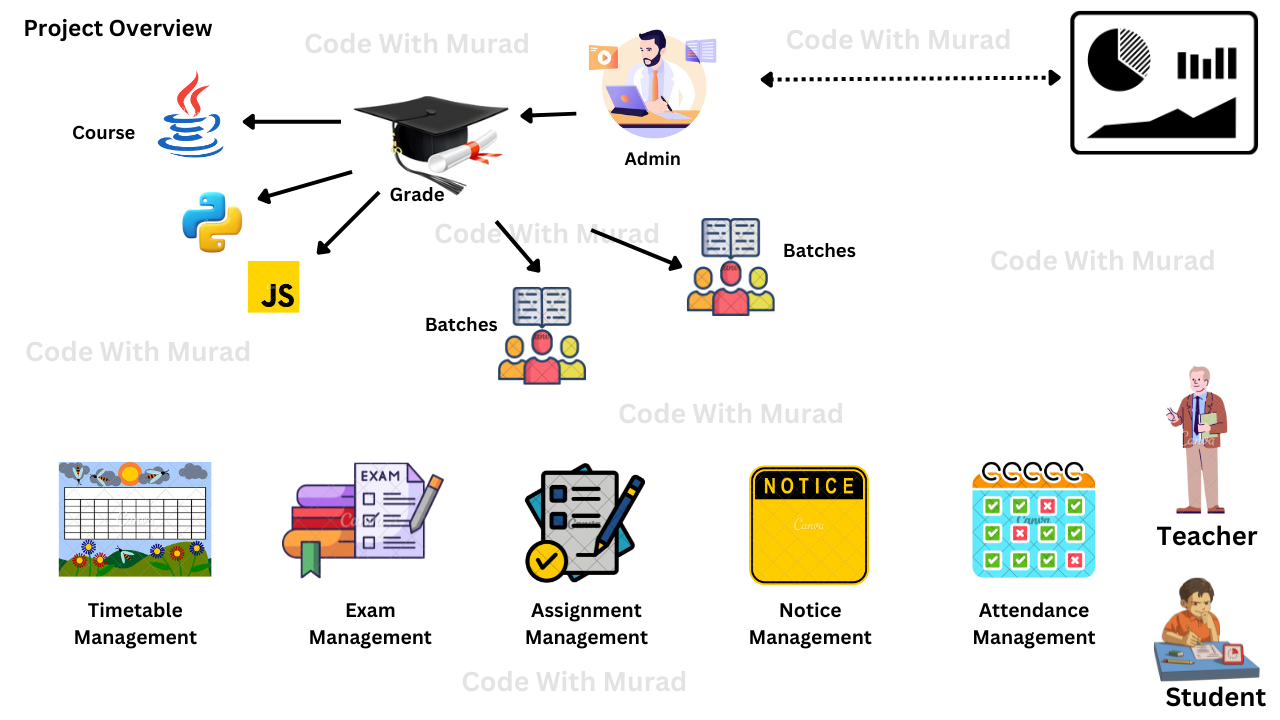Project Overview Page - School Management System using Spring Boot React JS MySQL