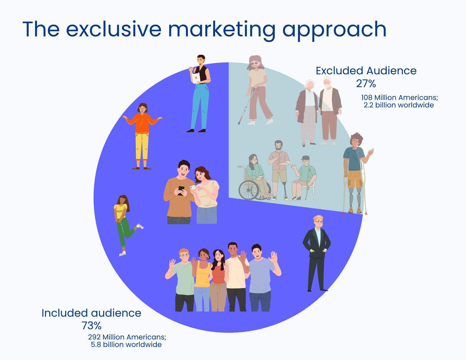 exclusive marketing neglects billions of people in your market