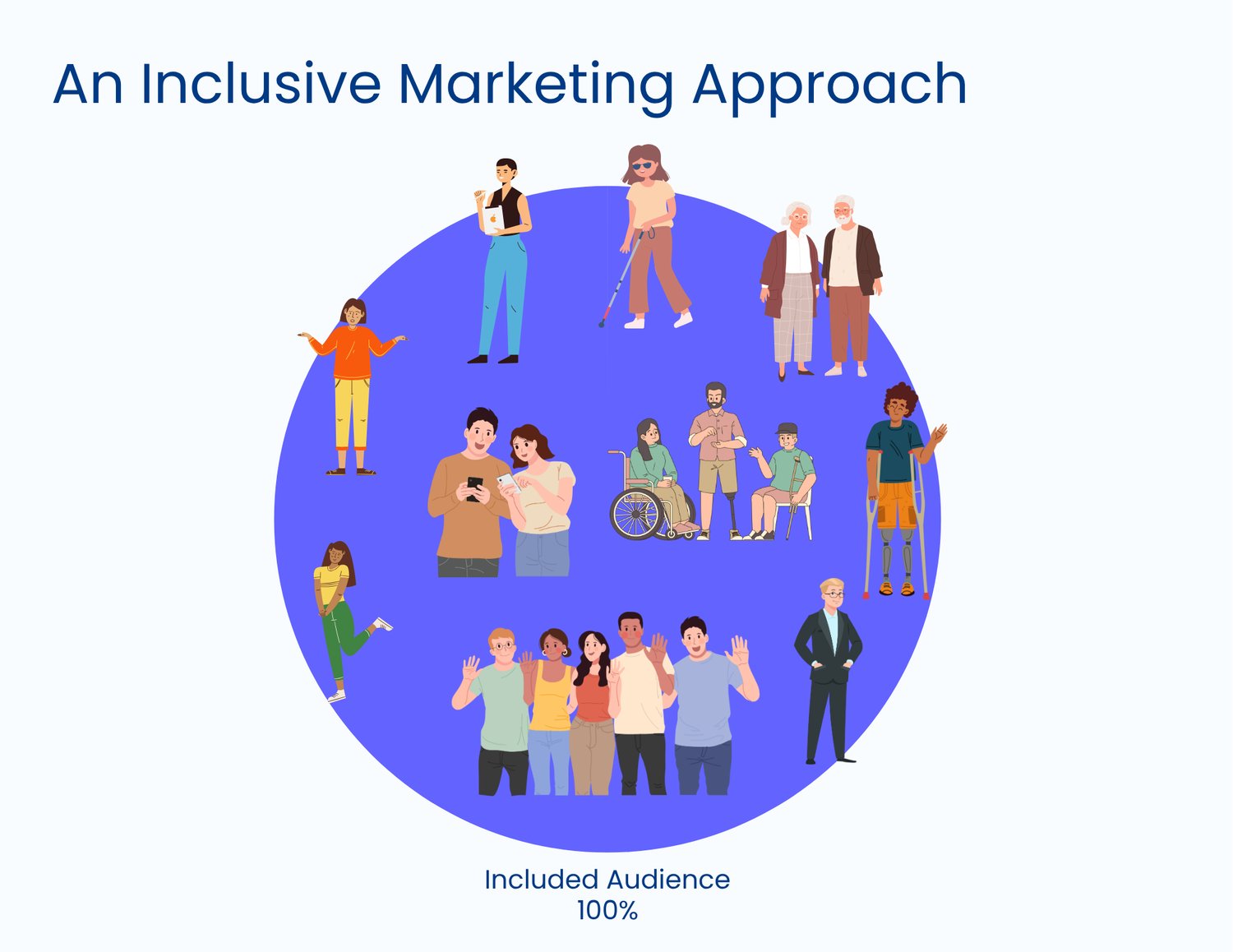 inclusive marketing meets the needs of the widest audience
