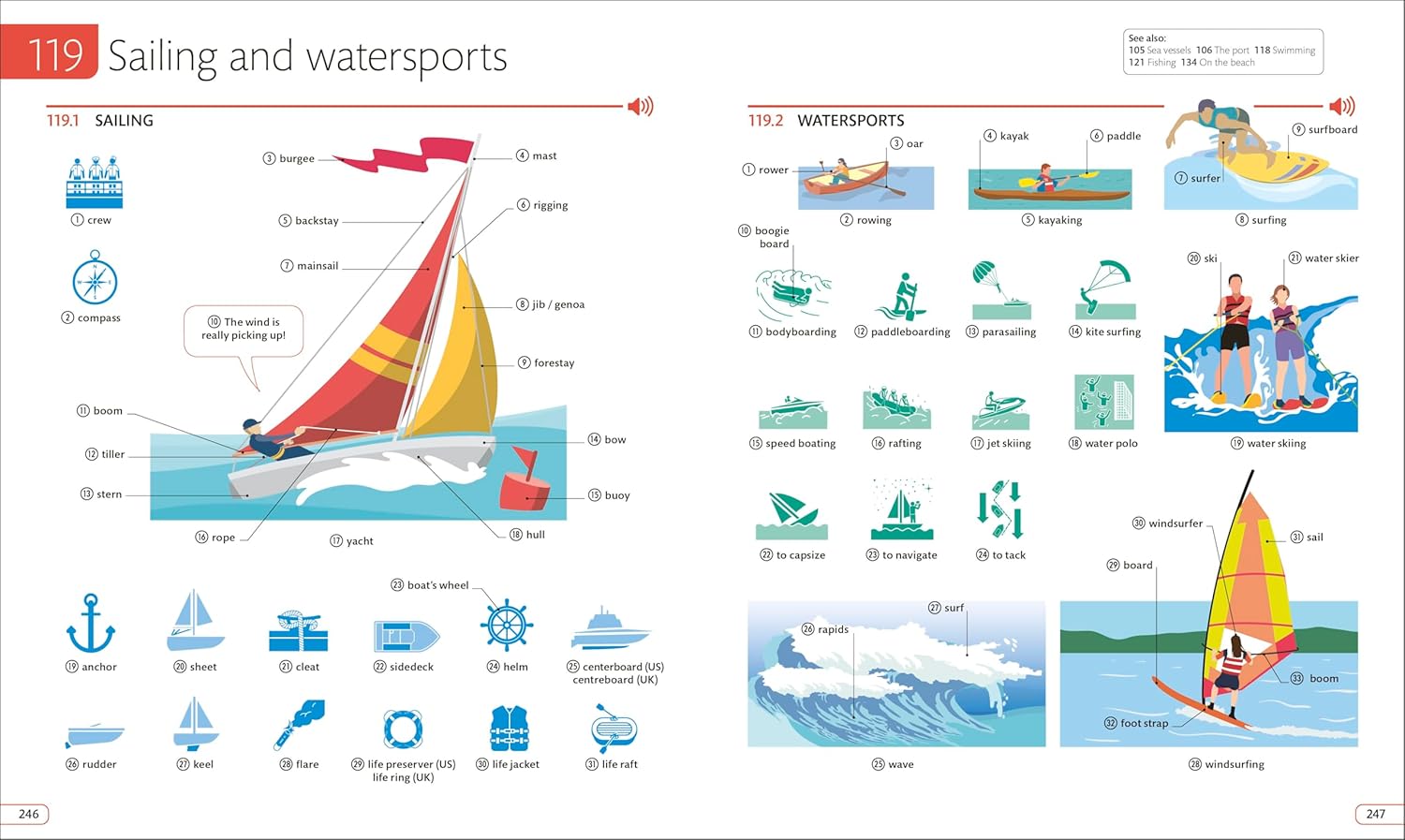 English For Everyone Illustrated English Dictionary