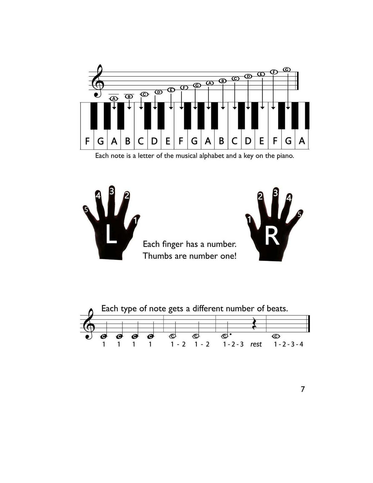 Easy Piano Classical For Beginners