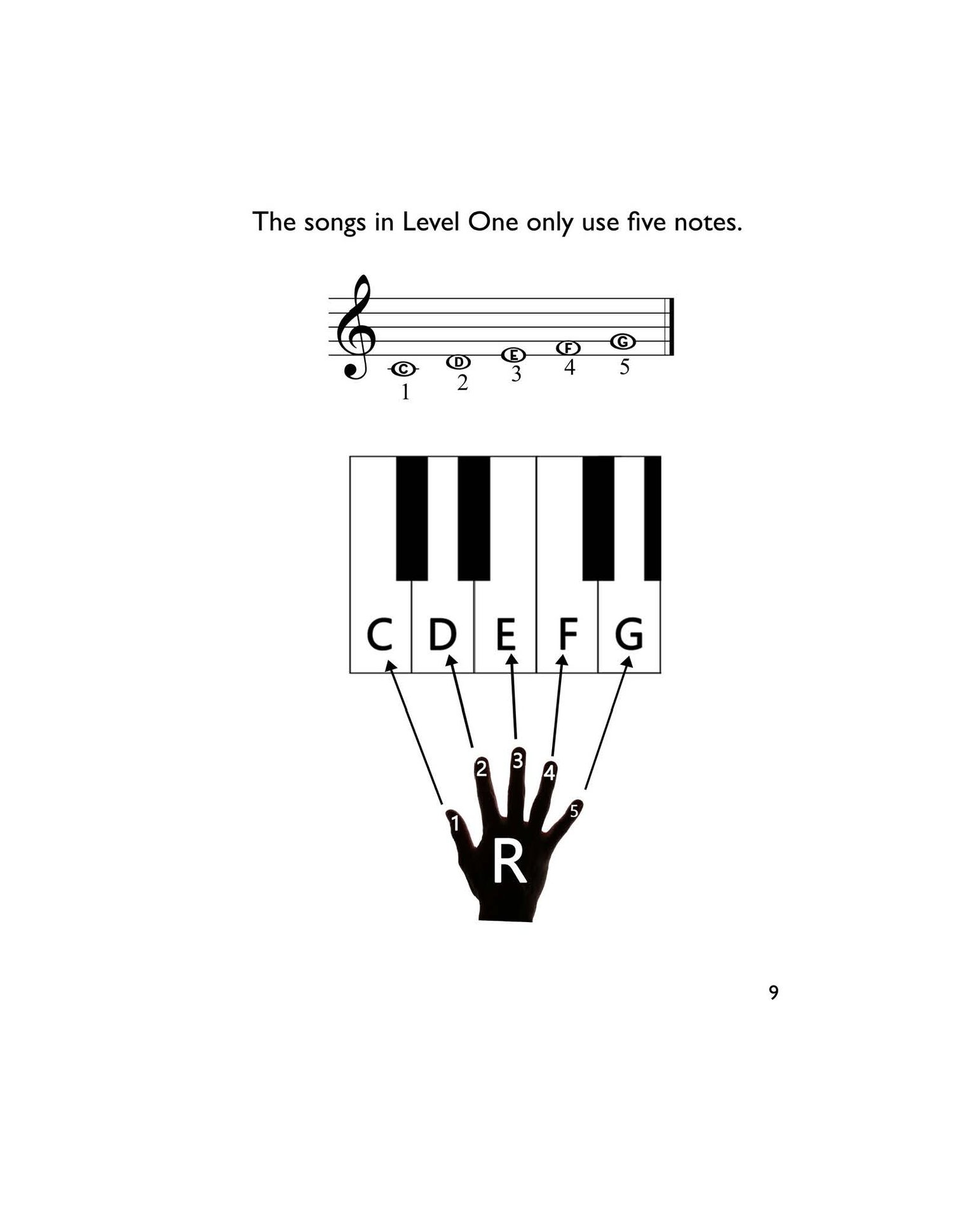 Easy Piano Classical For Beginners