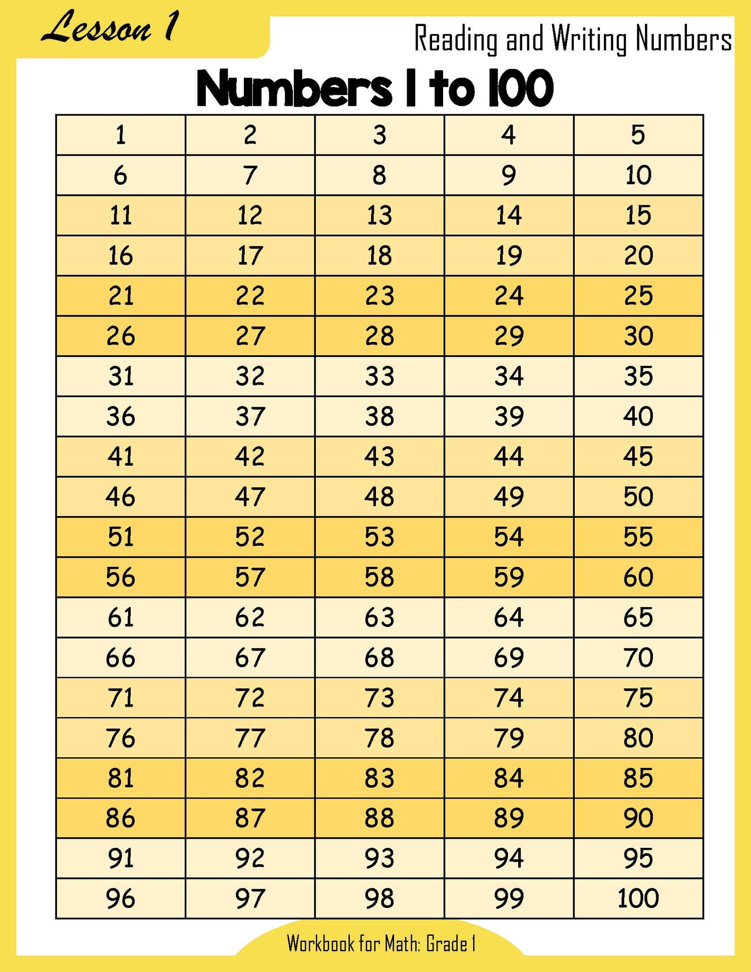 Workbook for Mathematics – Grade 1