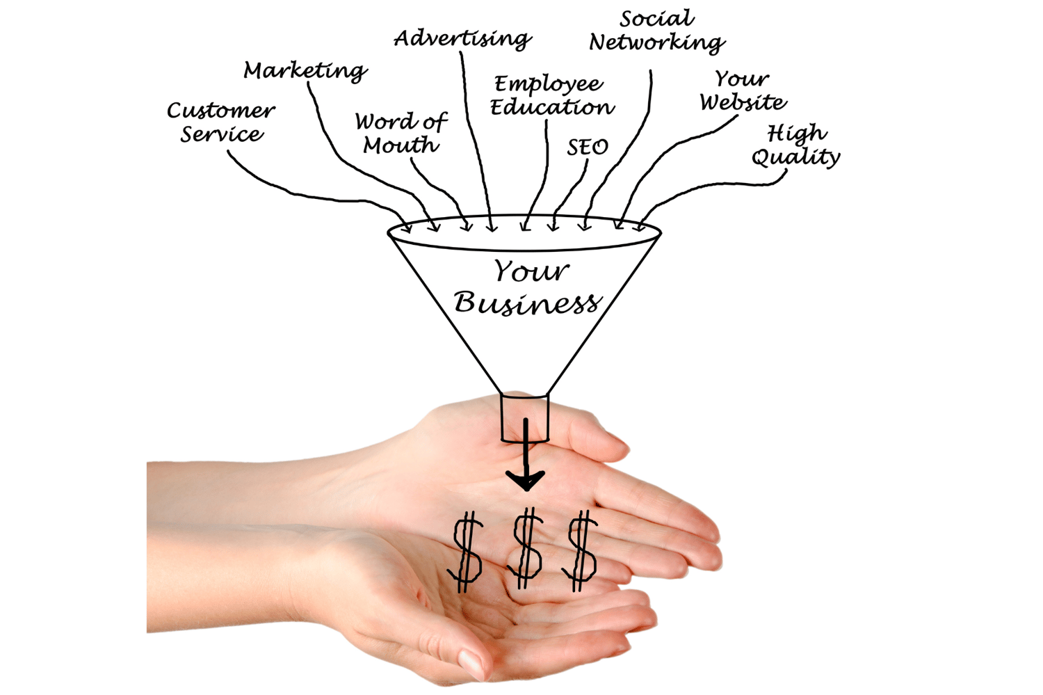 How to Market Your Business in South Africa: 2025 Guide to Online Growth, Sales, and Real Results