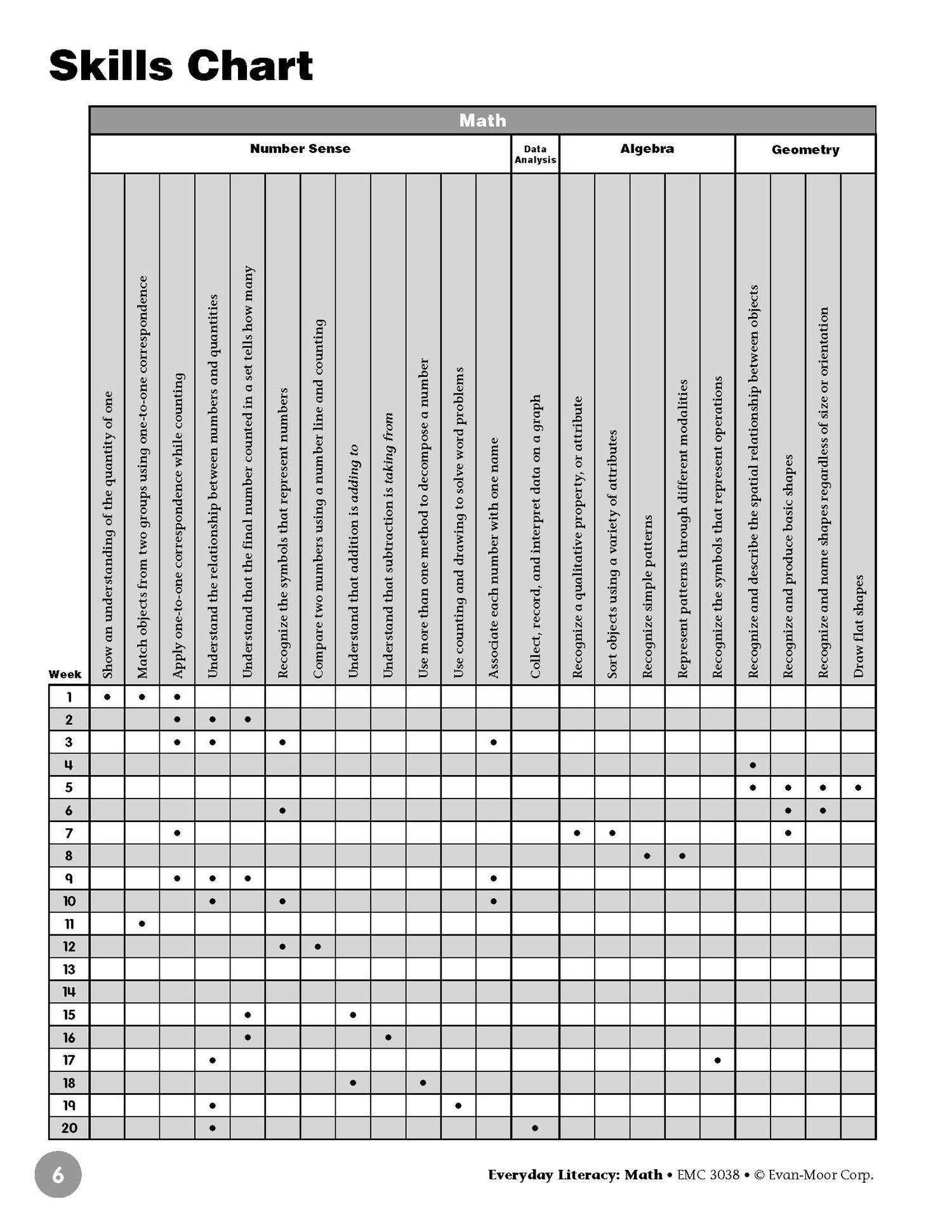 Everyday Literacy: Math – Kindergarten