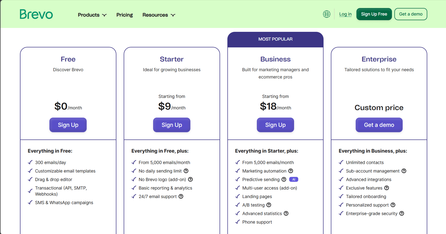 Screenshot of Brevo’s 2025 pricing plans page displaying Free, Starter, Business, and Enterprise tiers with monthly email limits and features comparison.