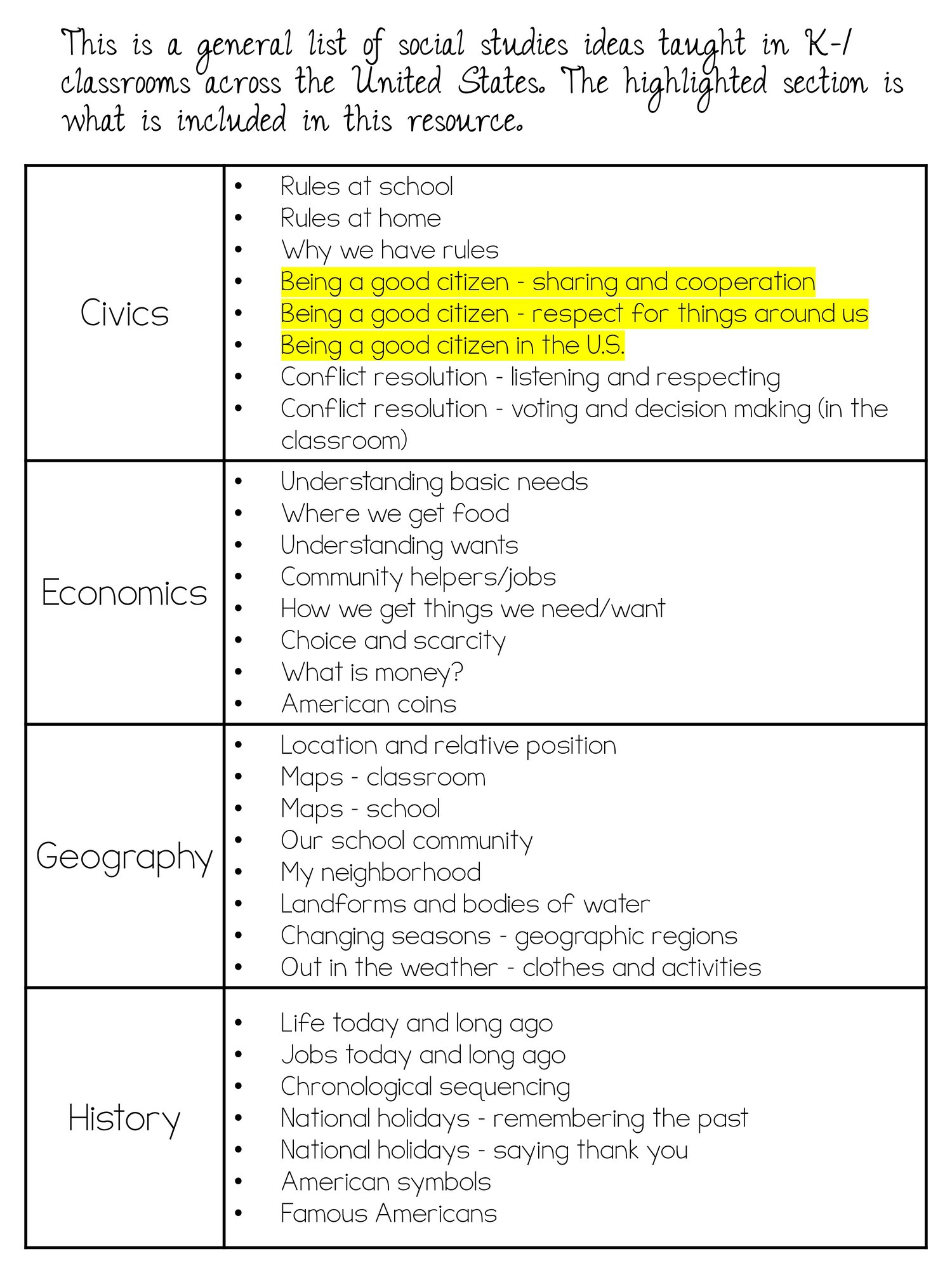 Being a Good Citizen + Boom Cards™ Distance Learning