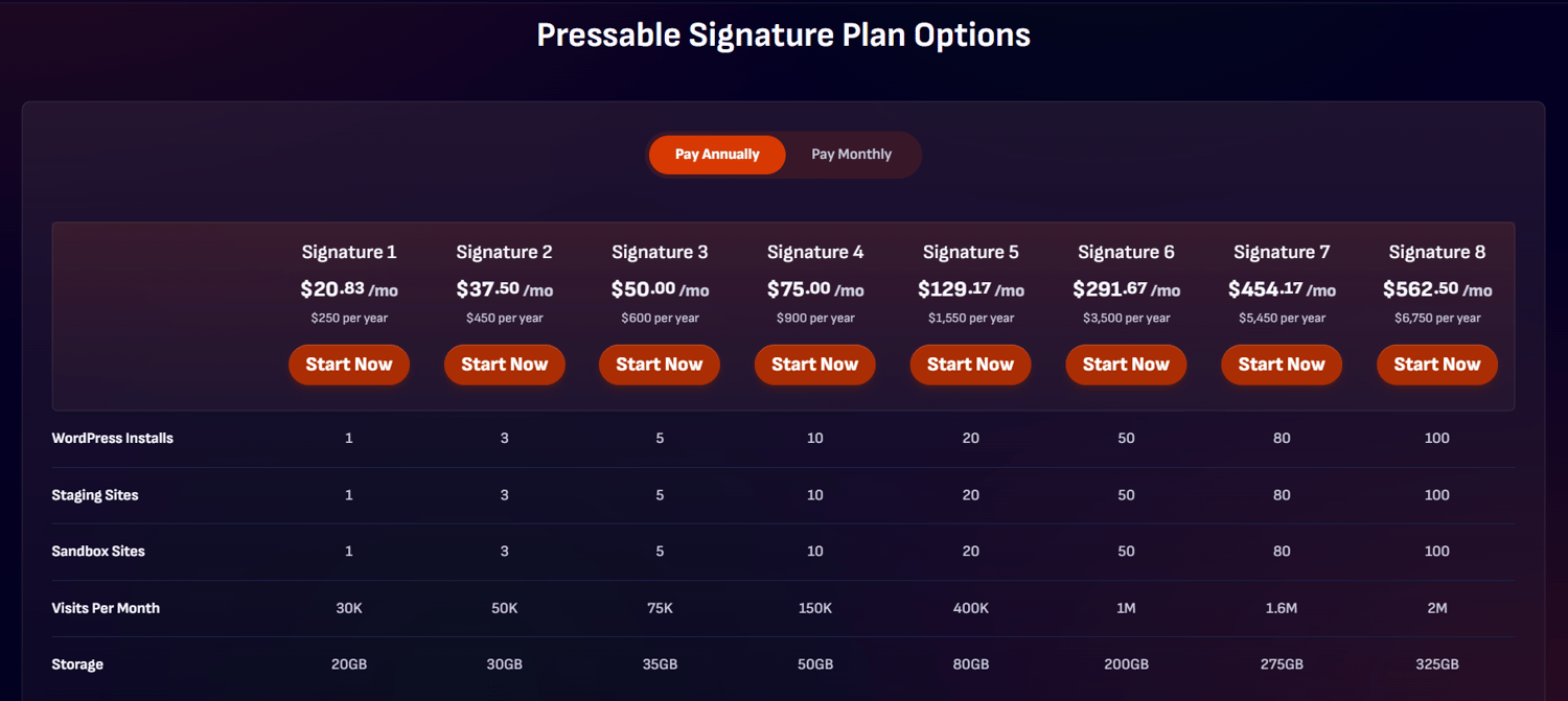 Pressable Pricing & Plans, Pressable Review