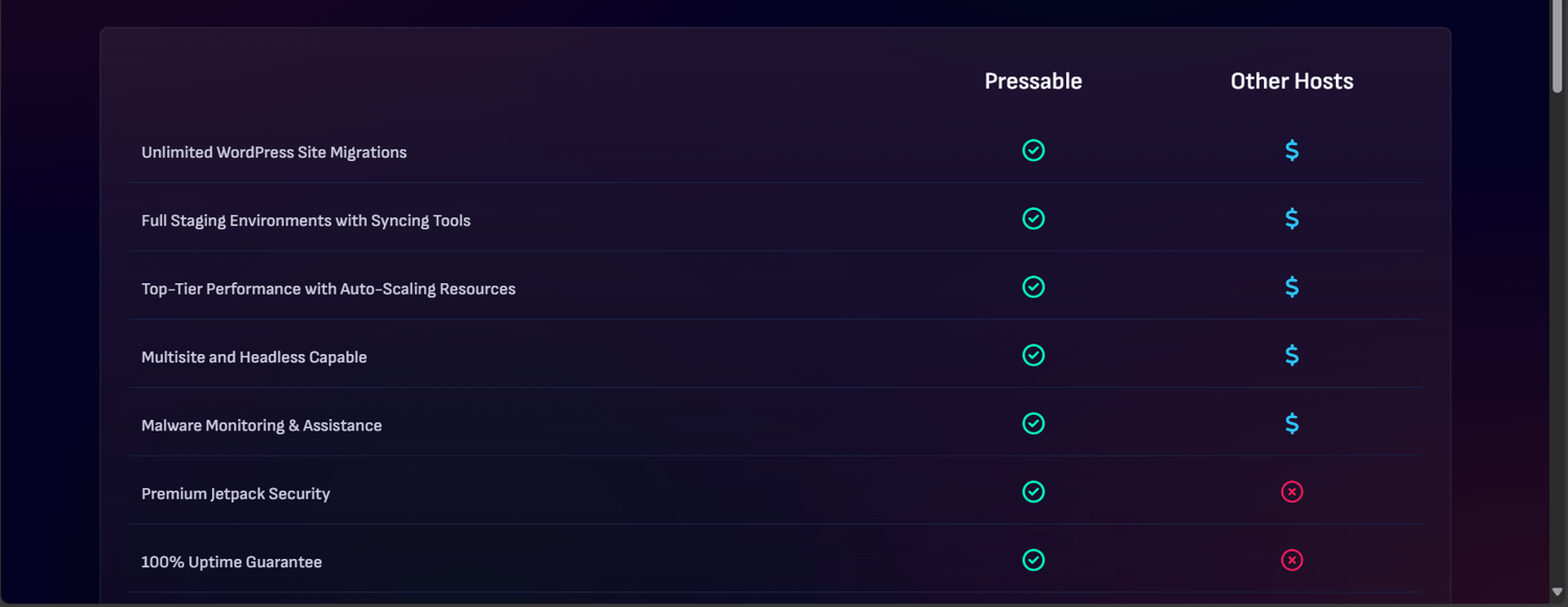 Pressable Review, The Best WordPress Host for Businesses, WordPress Website and More