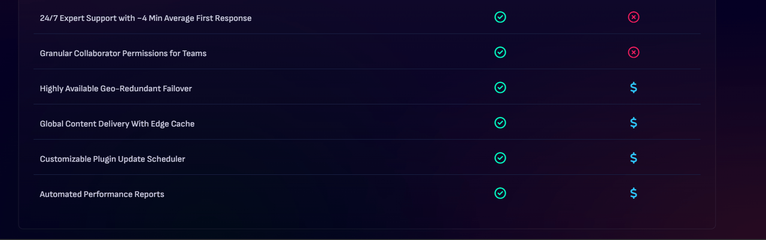 Pressable Compared to Other WordPress Hosting. Pressable Review 2025