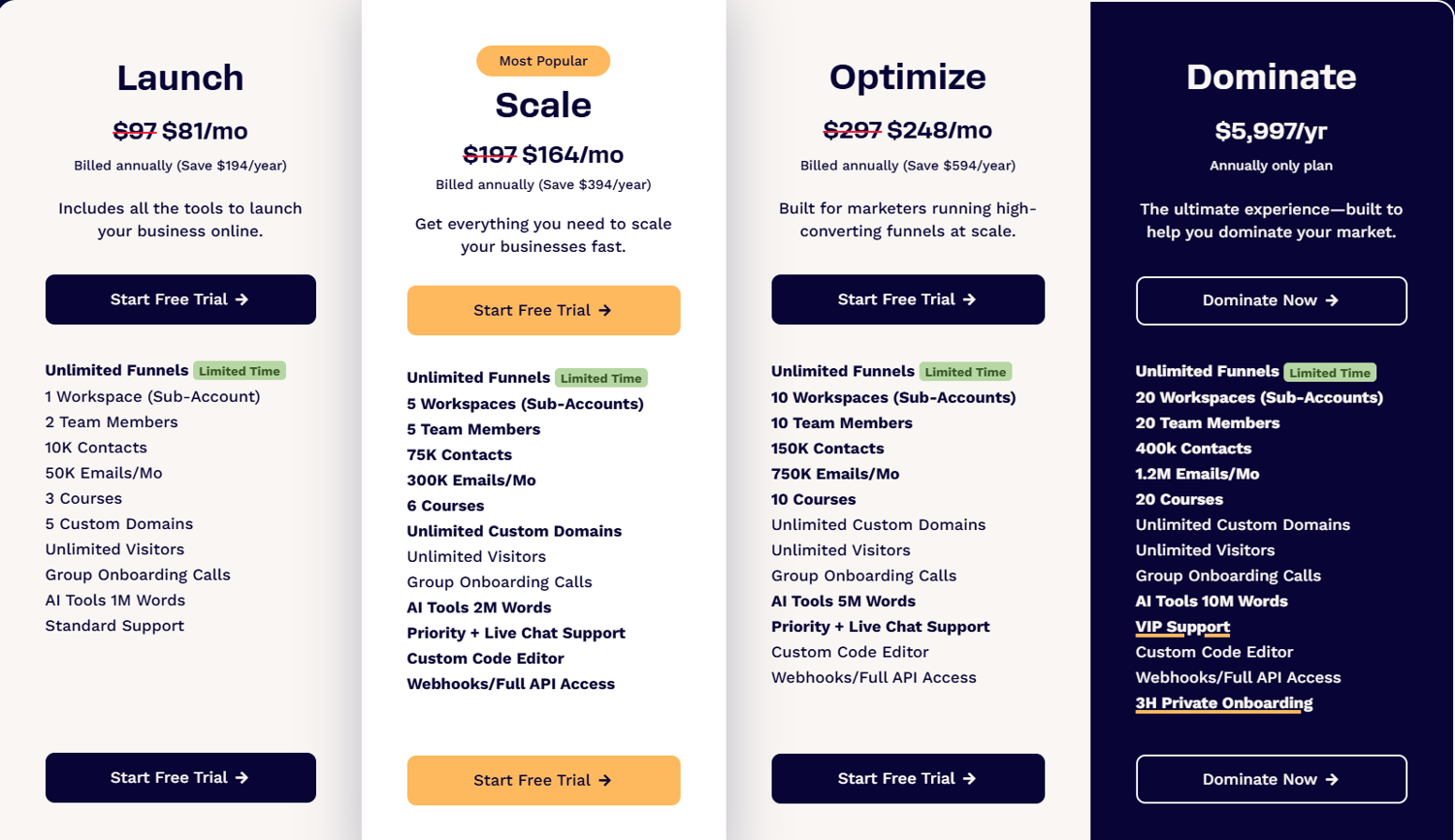 ClickFunnel 2025 Review