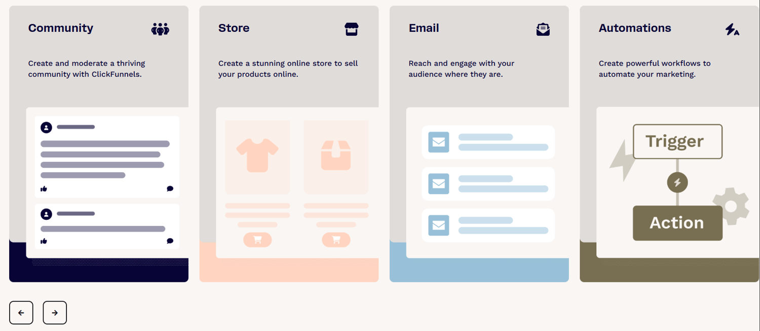 ClickFunnels Review 2025