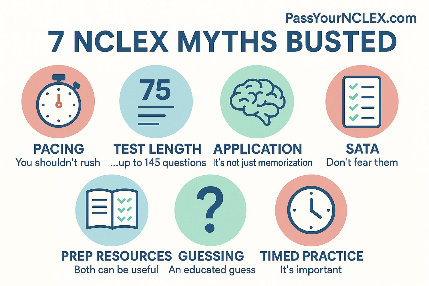 horizontal infographic in light blue, pastel red, and pastel green with a white background, PassYourNCLEX.com branding. Title: "7 NCLEX Myths Busted".