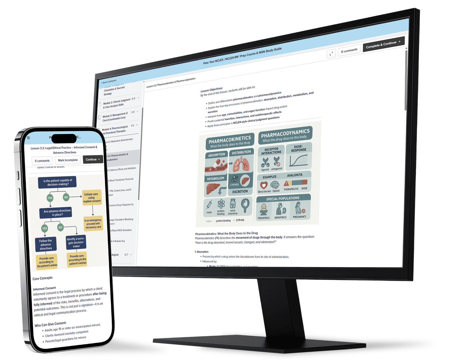 Interface of thr NCLEX-RN® Prep Course from PassYourNCLEX.com