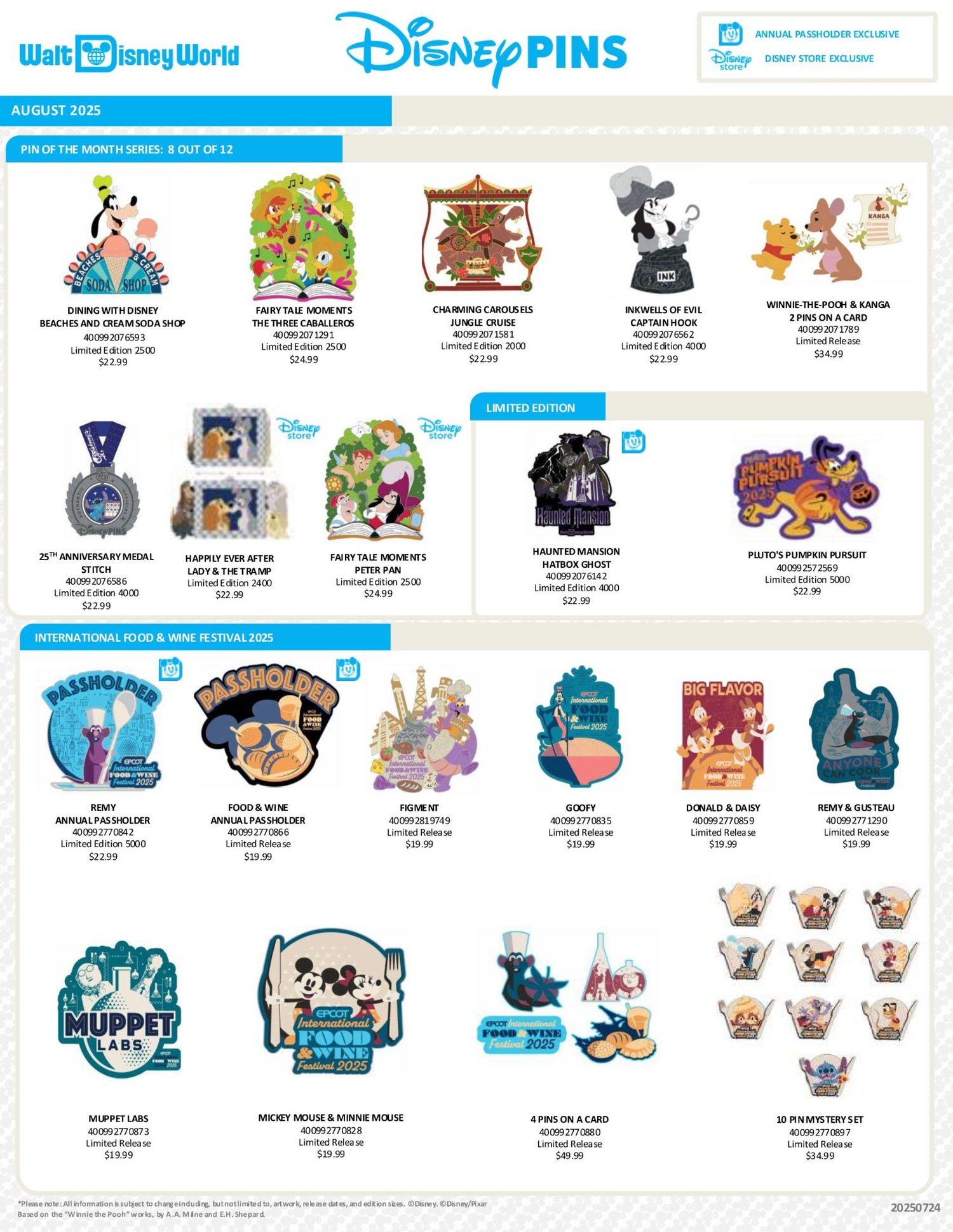Disney pins, new releases, august
