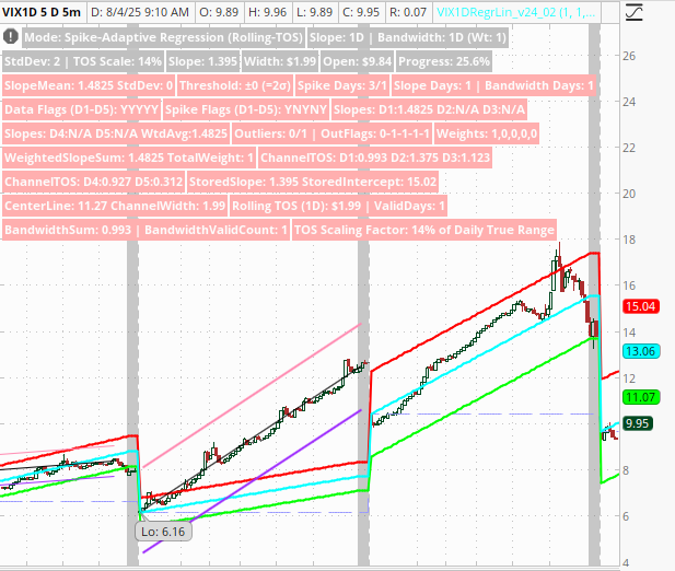 Thinkscript Wave Indicator Using Anthropic's Claude to Develop a ThinkOrSwim Indicator