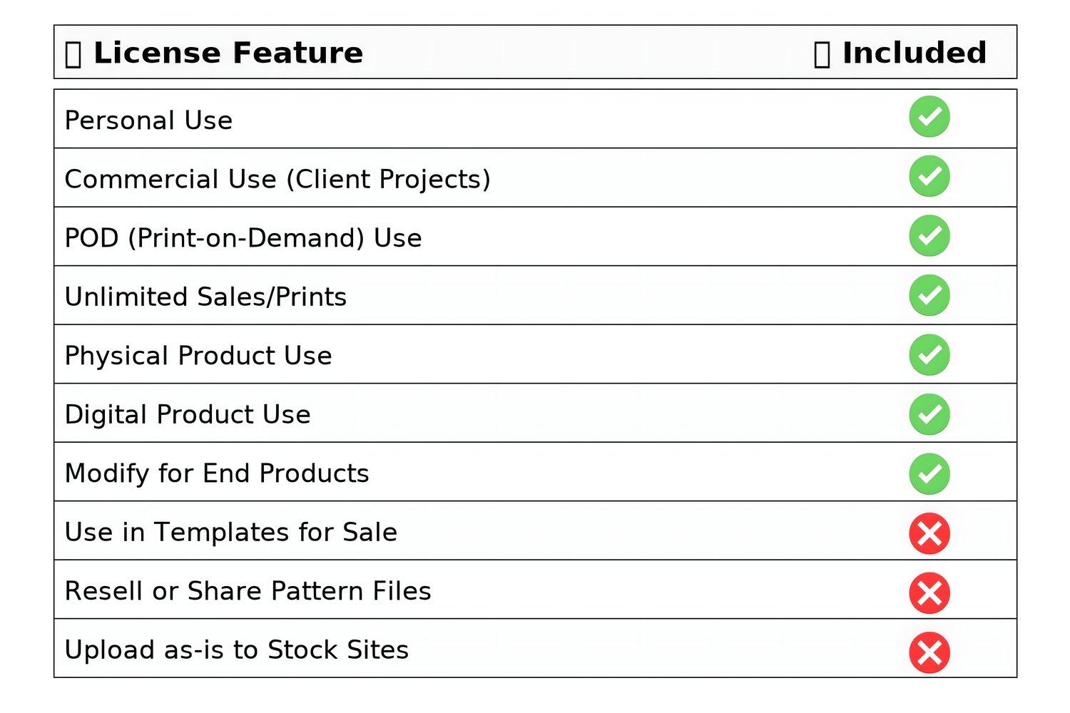 SurfaceMint Licensing Features
