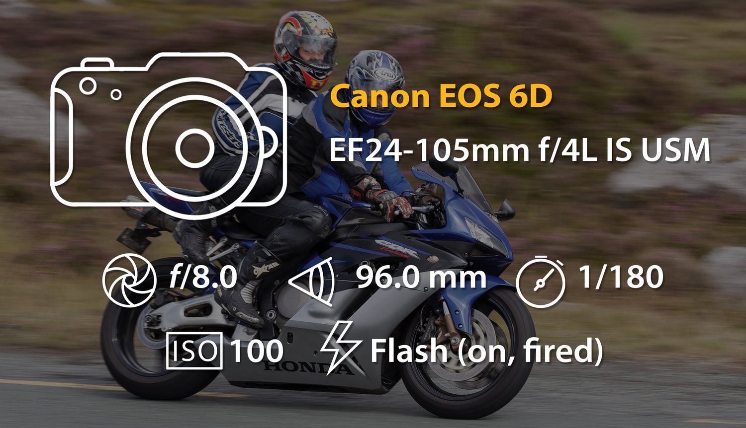 Overlay of EXIF camera settings on a photo of two motorcyclists riding at speed. The data shows the image was taken with a Canon EOS 6D using an EF24-105mm f/4L IS USM lens at f/8.0, 96mm focal length, 1/180 shutter speed, ISO 100, and flash fired.