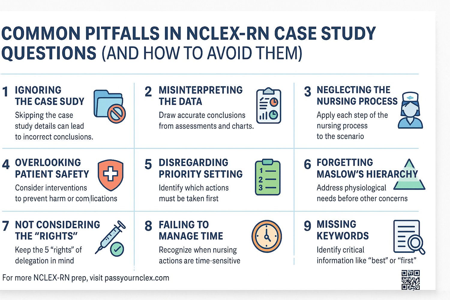 infographic showing common pitfalls in NCLEX case study questions