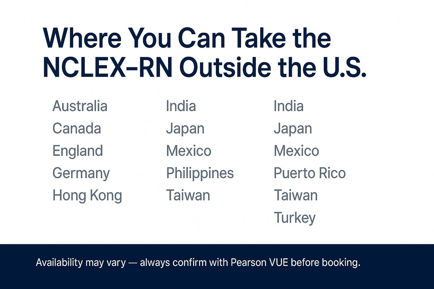 Chart showing verified international test locations for the NCLEX.