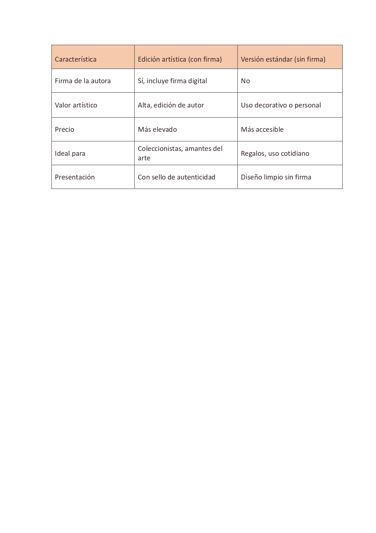 Tabla Visual - Información