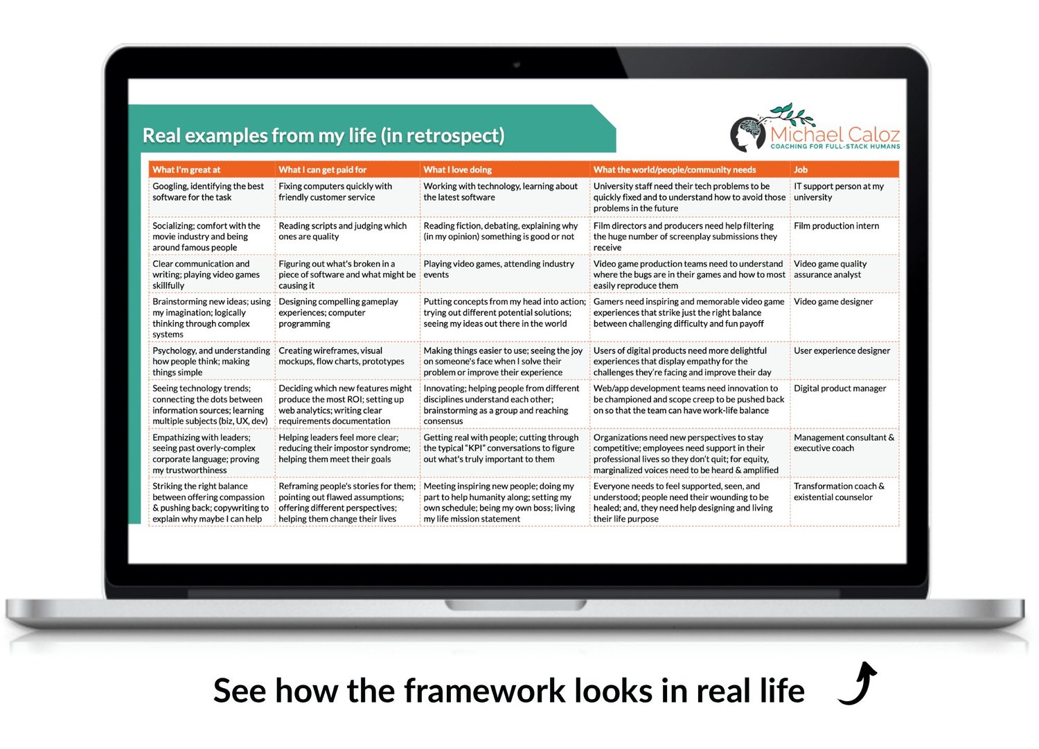 See how the framework looks in real life