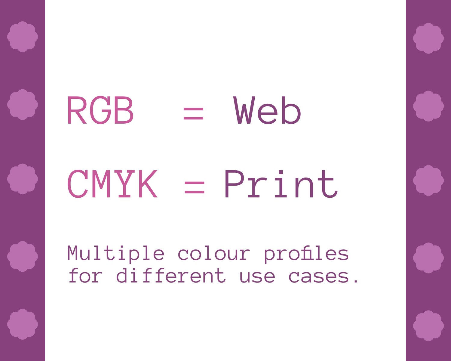 Text reads "RGB = Web, CMYK = Print. Multiple colour profiles for different use cases."