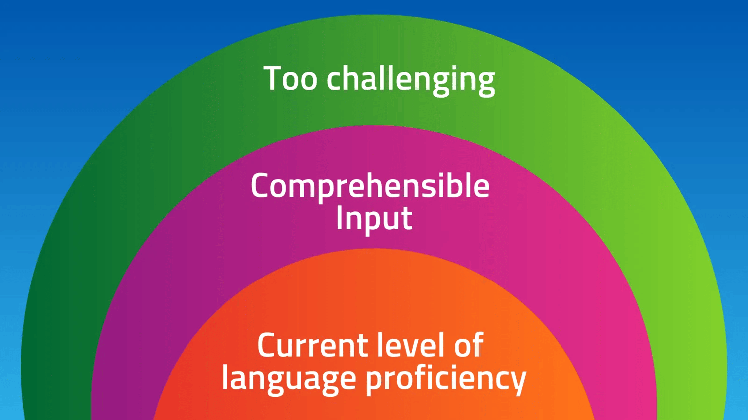 Comprehensible Greek audiobooks is all you need to speak Greek as if you were a native Greek speaker