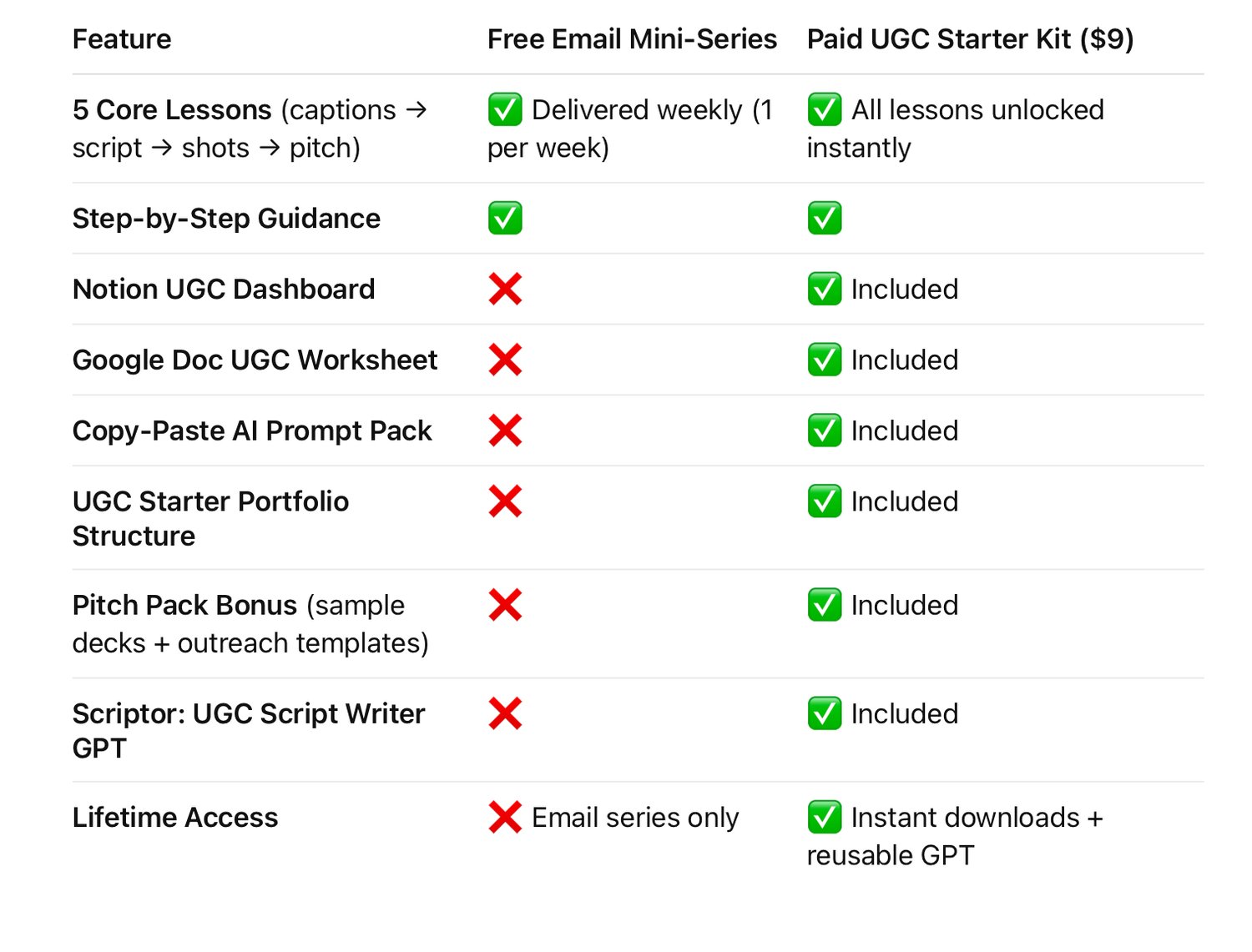 Free versus paid comparison chart