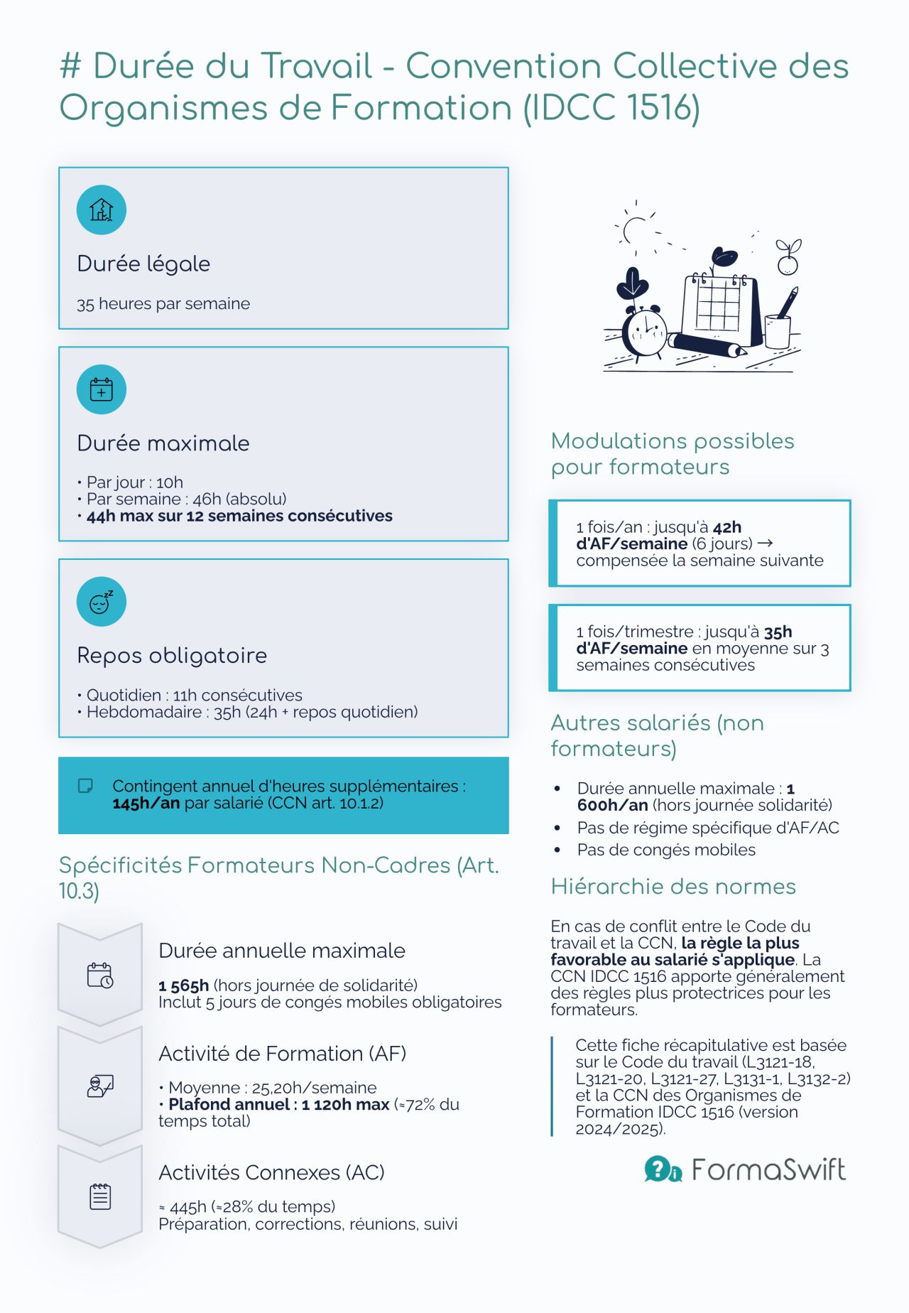 infographie CCN